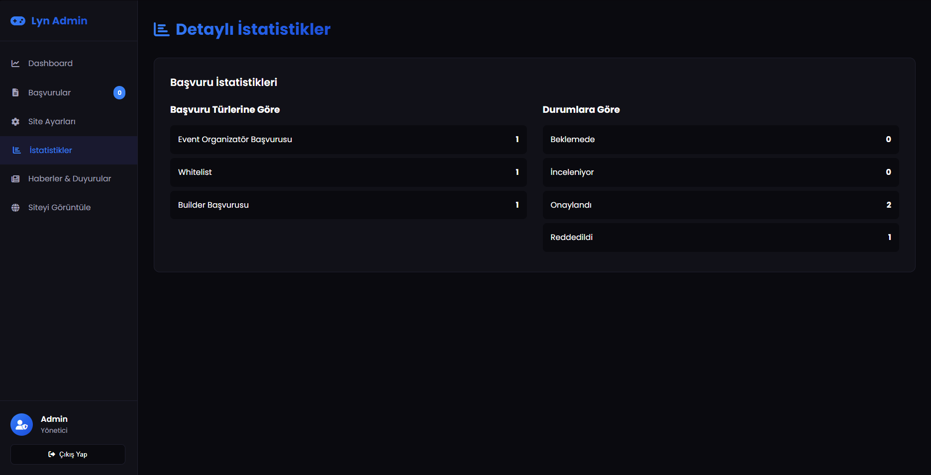 FiveM Proffessional Web #2 - Görsel 13